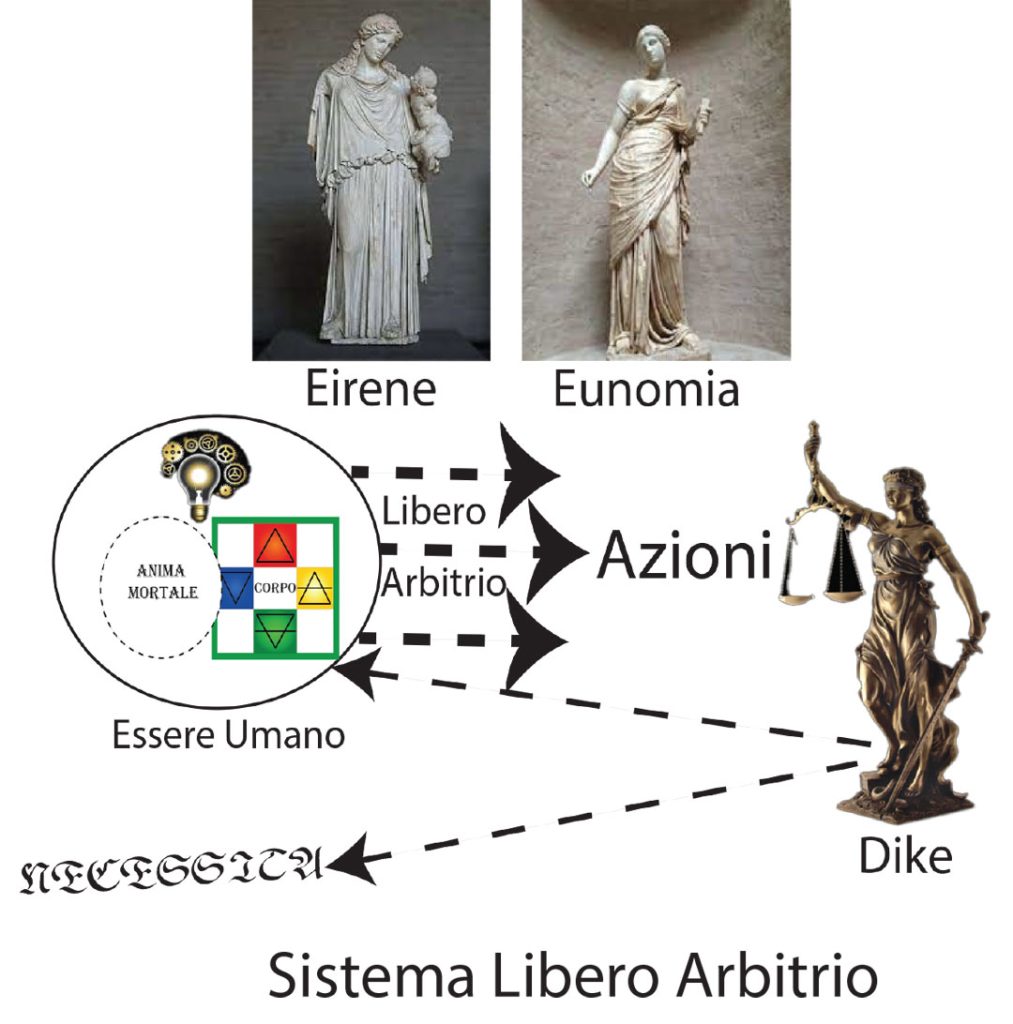 volume-primo-Libero-Arbitrio-(1)